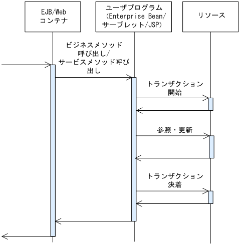 [図データ]