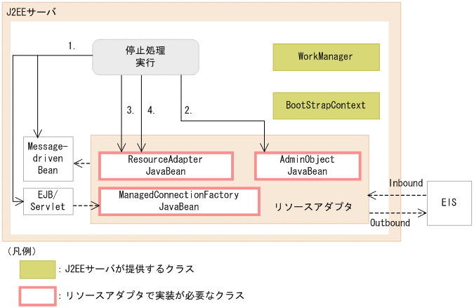 [図データ]