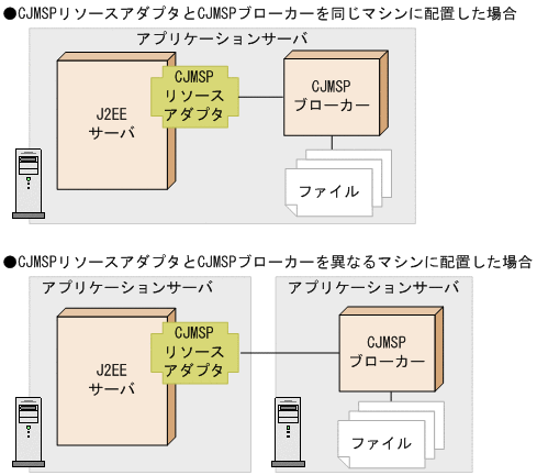 [図データ]
