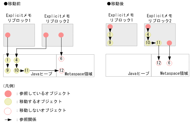 [図データ]