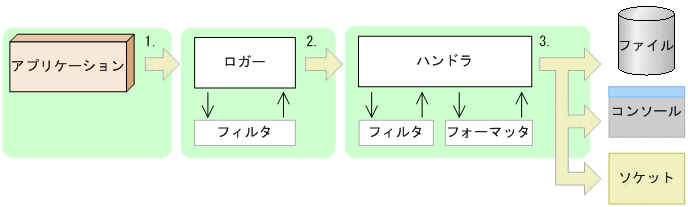 [図データ]