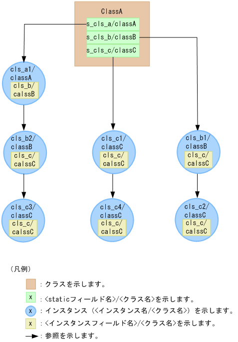 [図データ]