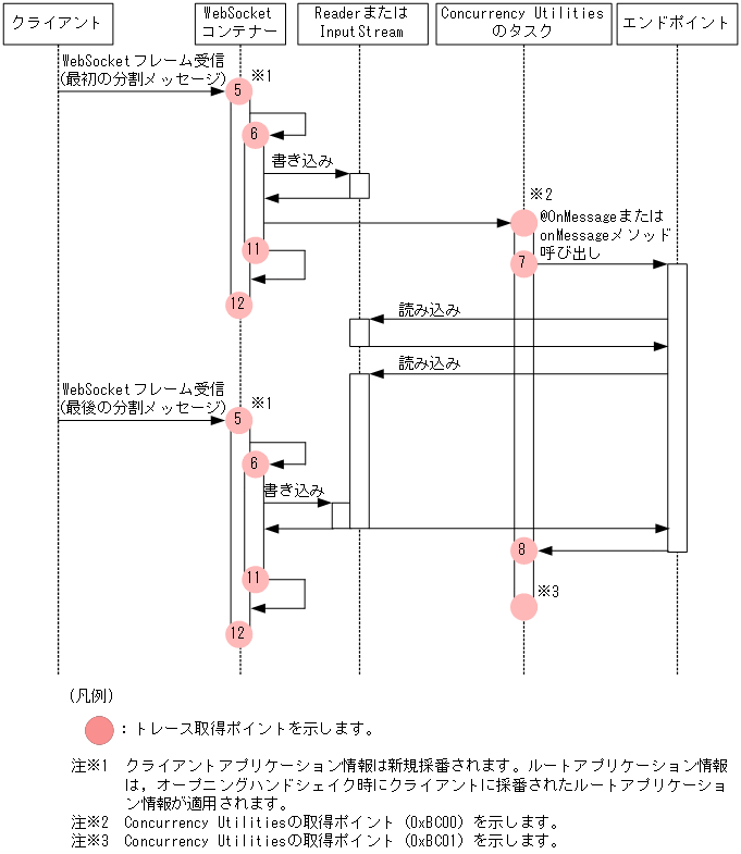 [図データ]