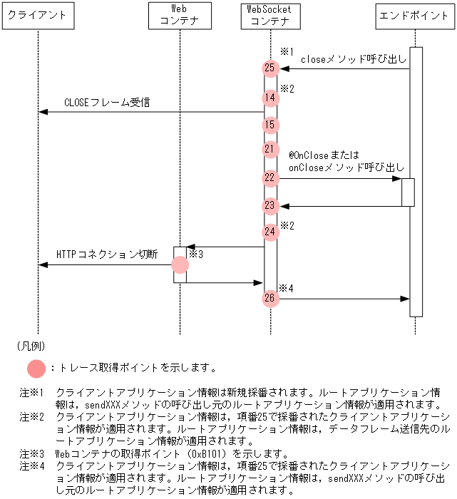 [図データ]
