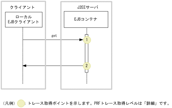 [図データ]