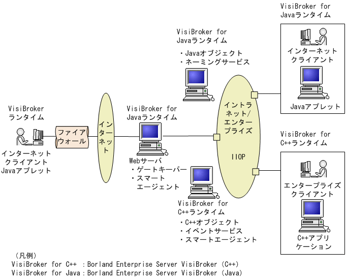 [図データ]