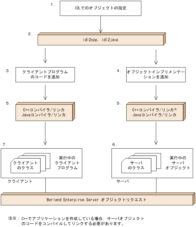 [図データ]