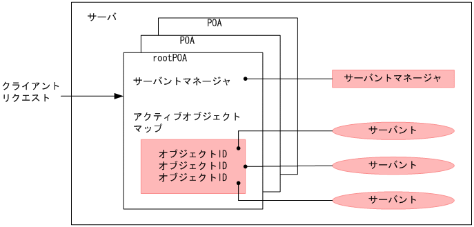 [図データ]