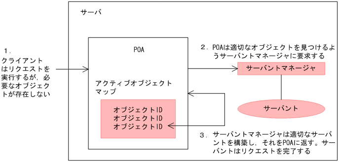 [図データ]