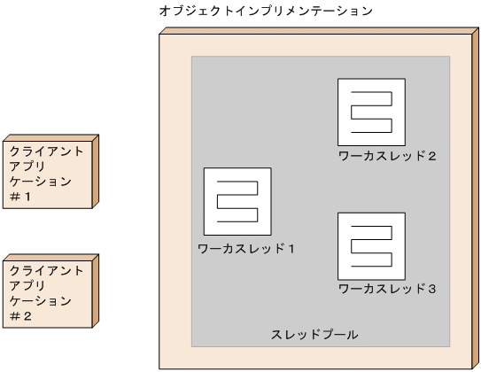 [図データ]