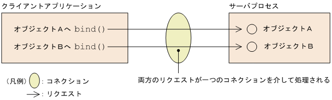 [図データ]