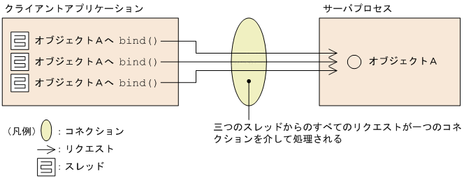 [図データ]