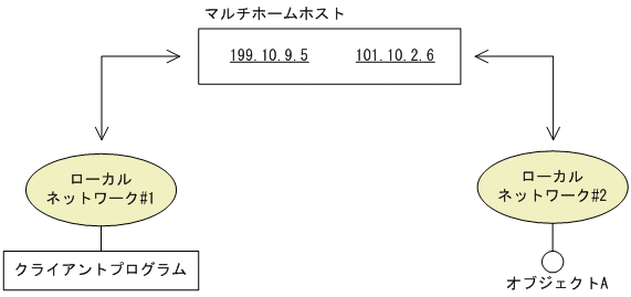 [図データ]