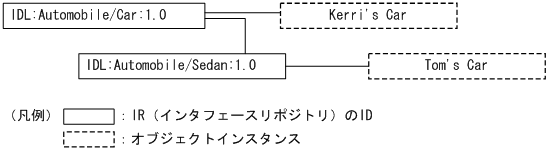 [図データ]