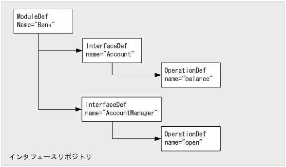 [図データ]