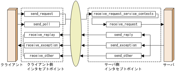 [図データ]