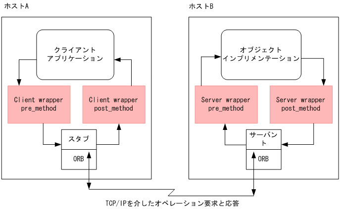 [図データ]