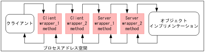 [図データ]