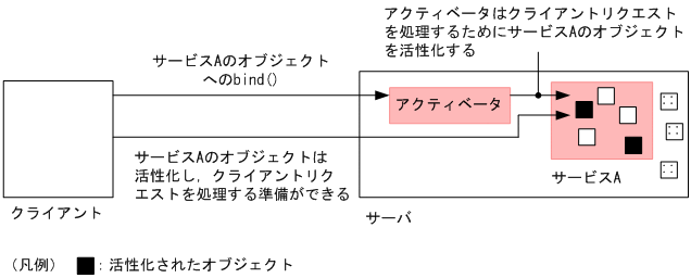 [図データ]