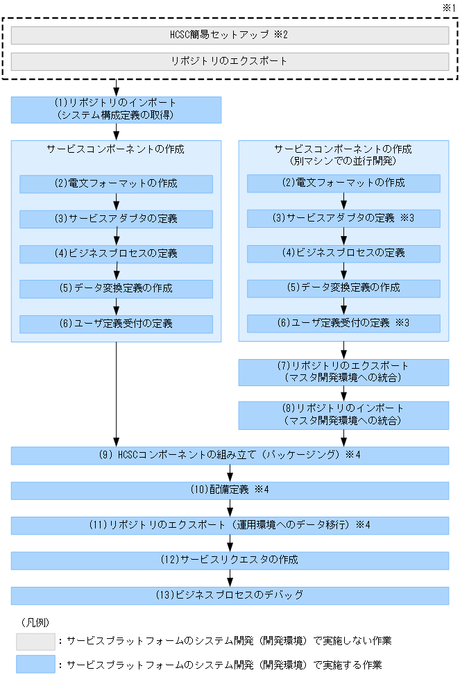 [図データ]