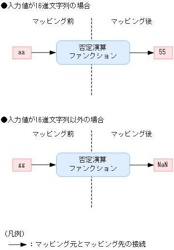 [図データ]