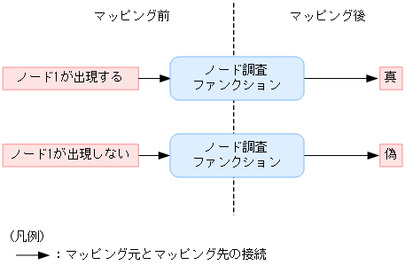 [図データ]