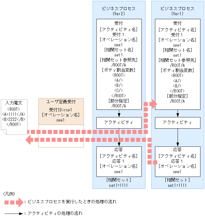 [図データ]