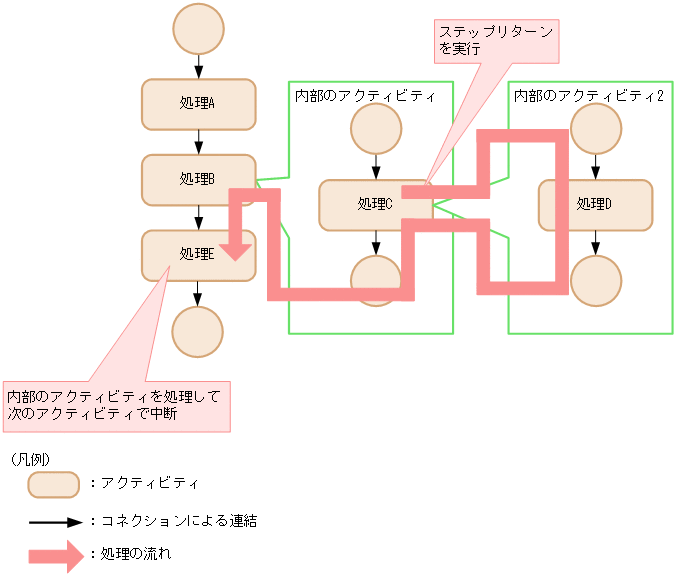 [図データ]