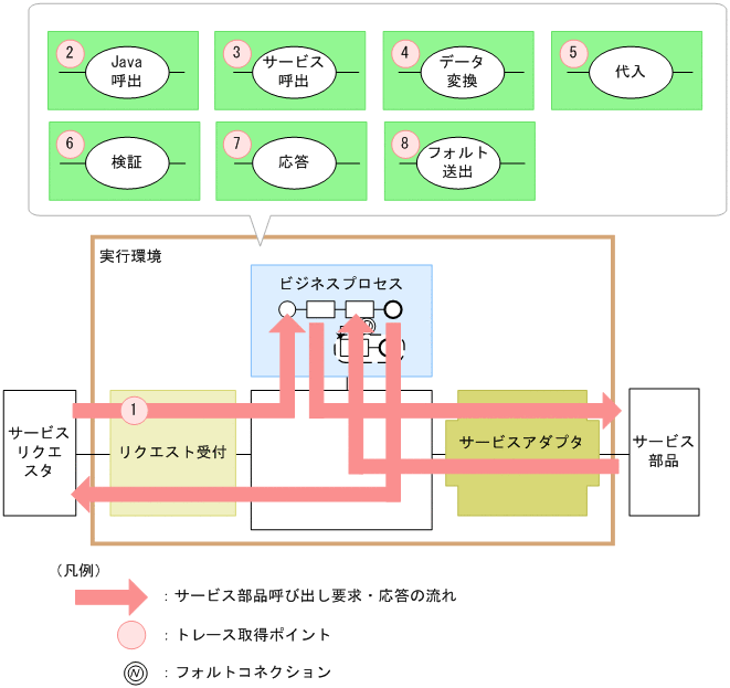[図データ]