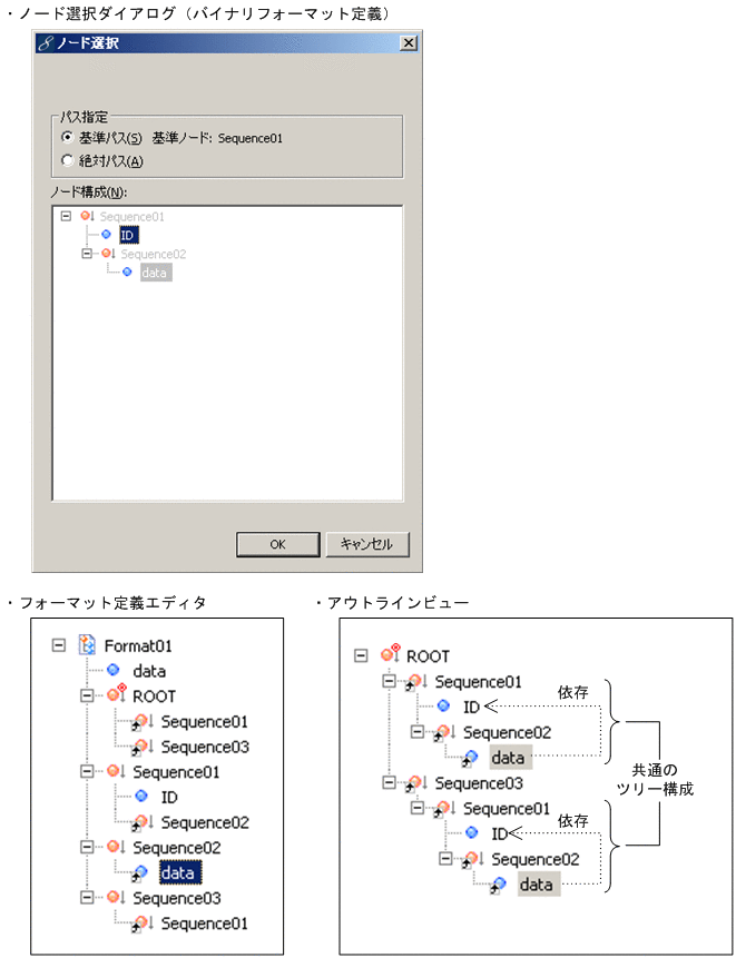 [図データ]