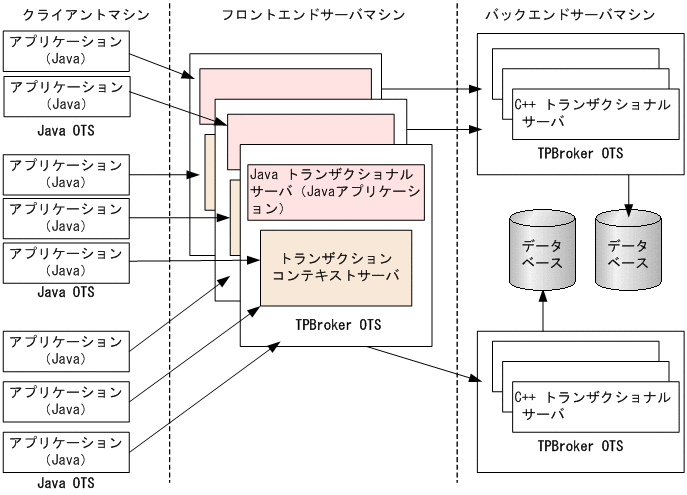 [図データ]