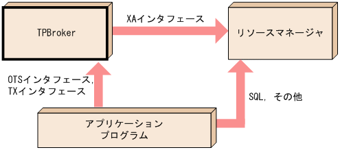 [図データ]