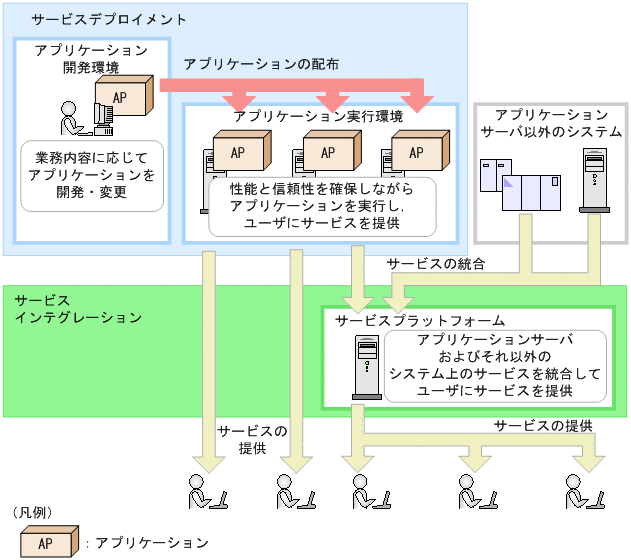 [図データ]