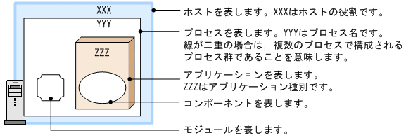 [図データ]