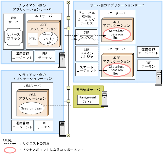 [図データ]