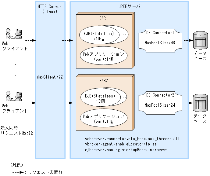 [図データ]