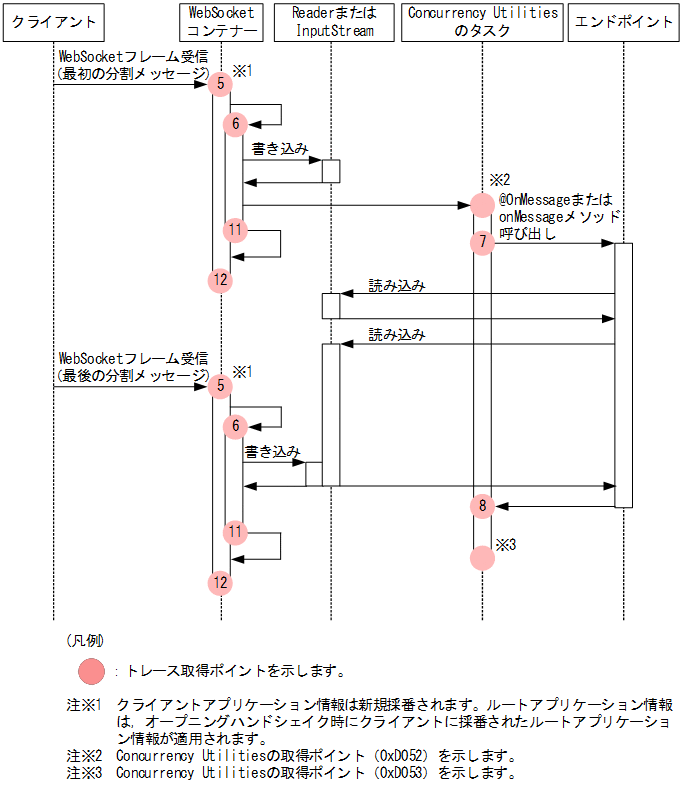 [図データ]