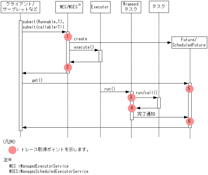[図データ]