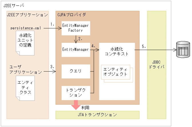 [図データ]