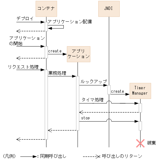 [図データ]