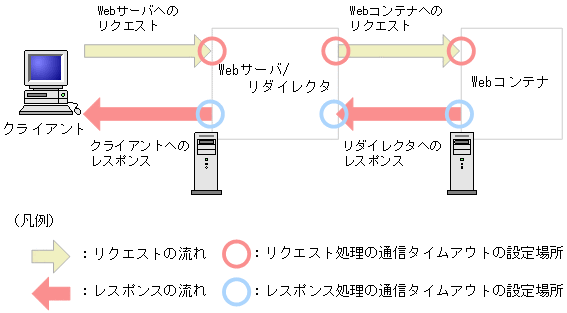 [図データ]