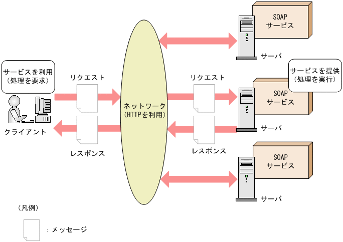 [図データ]