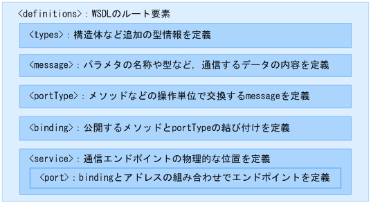 [図データ]