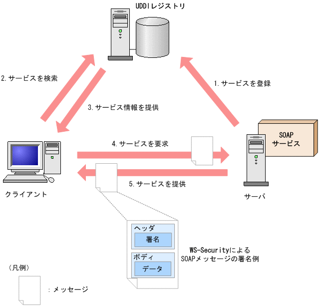 [図データ]