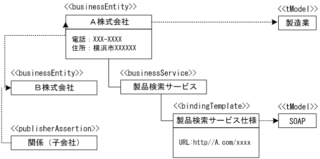 [図データ]