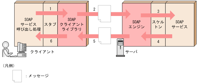 [図データ]