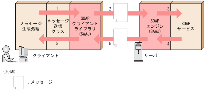 [図データ]