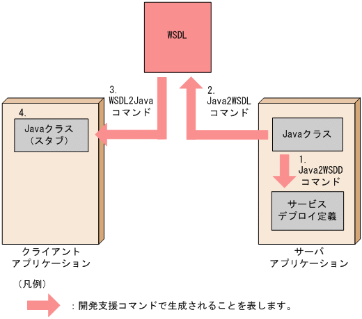 [図データ]