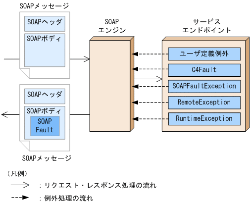 [図データ]