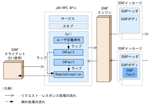 [図データ]